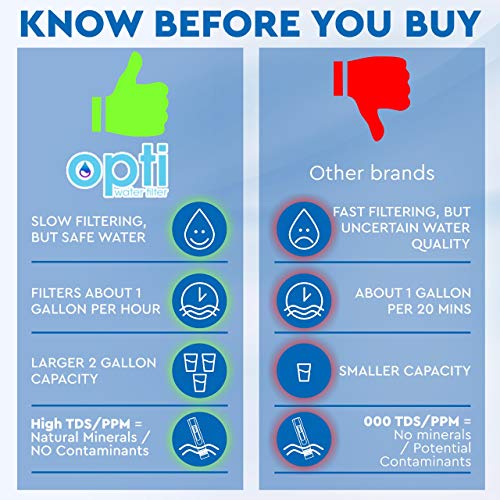 Opti Chill 2 Gallon Alkaline Water Filter Dispenser for Refrigerators