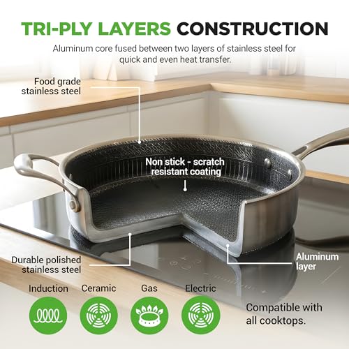 3.4QT Deep Frying Pan with Lid