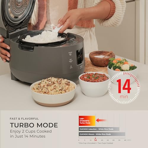 Twin Pressure Rice Cooker (6 Count)