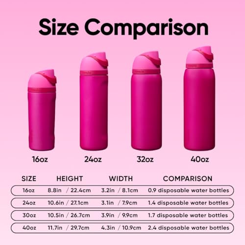FreeSip Stainless Steel Water Bottle 32 oz Read My Lips