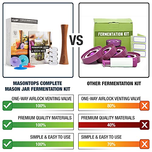 Complete Mason Jar Fermentation Kit
