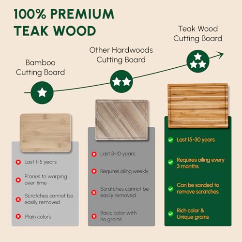 Large Teak Wood Cutting Board with Juice Groove