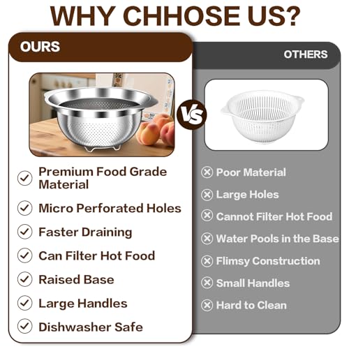Colander Stainless Steel Colander for Kitchen