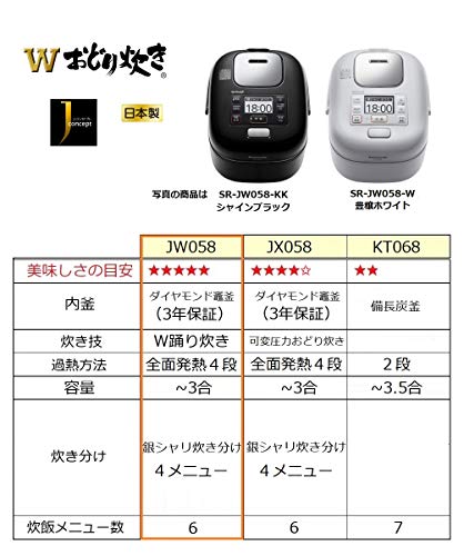 Variable Pressure IH Jar Rice Cooker"W ODORIDAKI" SR