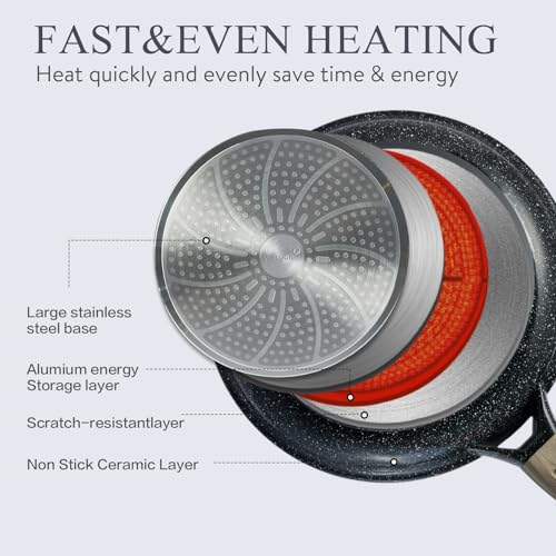 22 Piece Ceramic Cookware Set