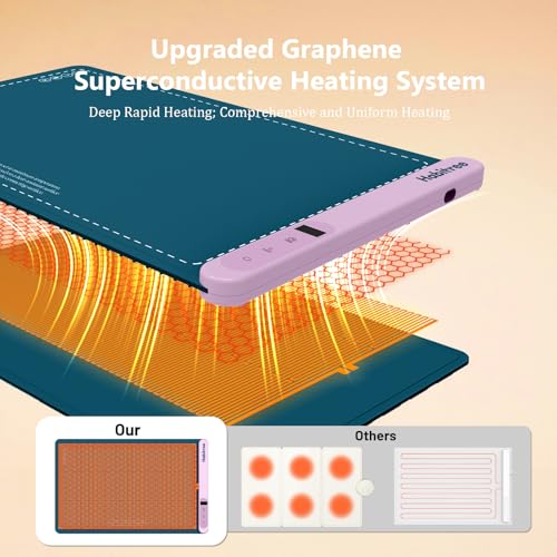 Warming Silicone Mat for Food