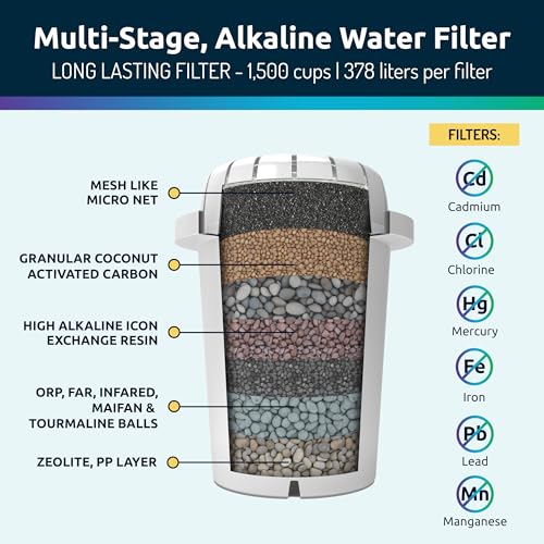 pH Restore Glass Water Filter Pitcher