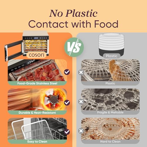 Food Dehydrator