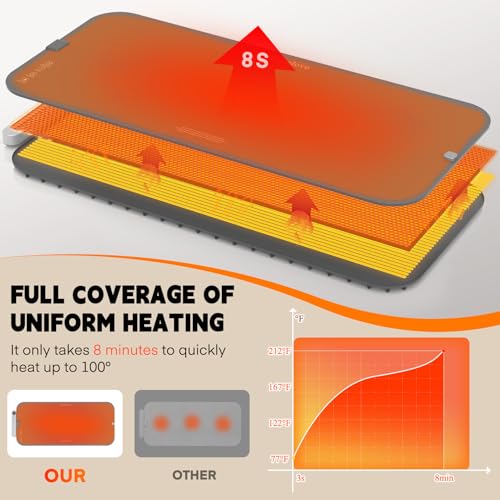 Warming Mat for Food