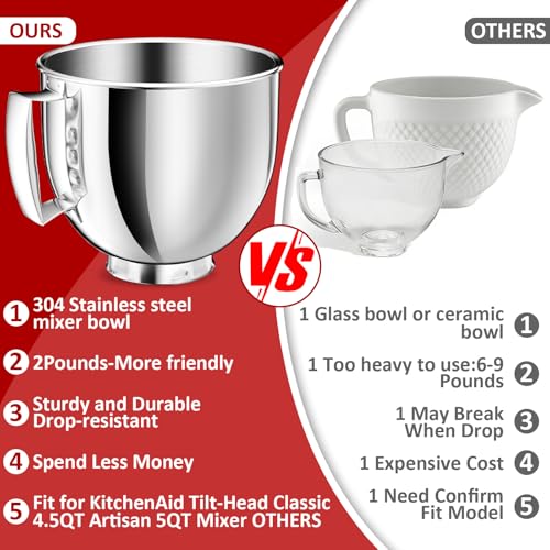 5QT Stainless Steel Mixer Bowl Compatible with KitchenAid Bowls for Mixer