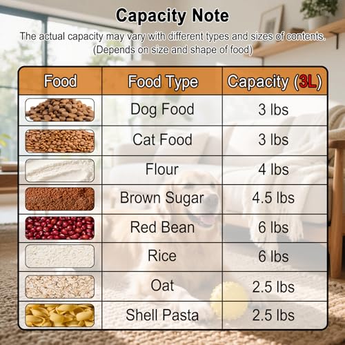 Airtight Small Cat Dog Pet Food Storage Containers BPA Free