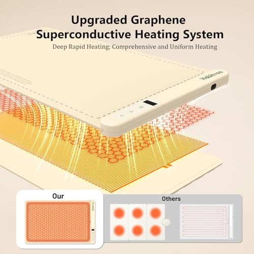 Food Warming Mat