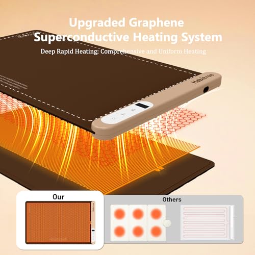 Warming Silicone Mat for Food