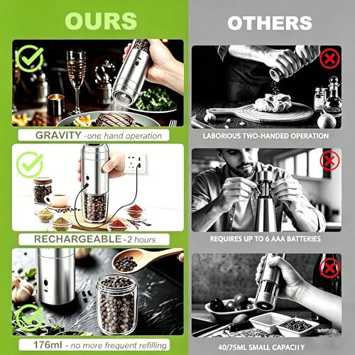 Electric Salt and Pepper Grinder Set (2 Count)