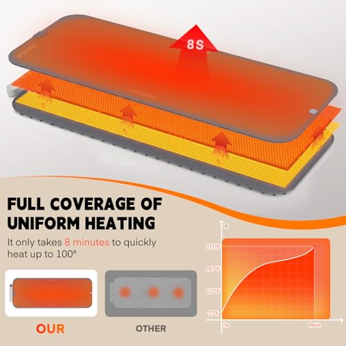 Warming Mat for Food