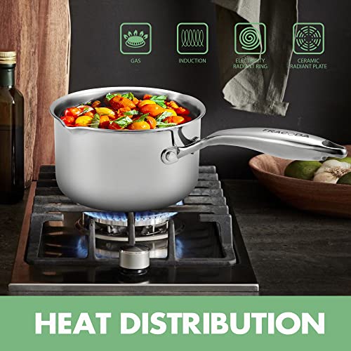 3.5 Quart Stainless Steel Pot Saucepan with Glass Strainer Lid