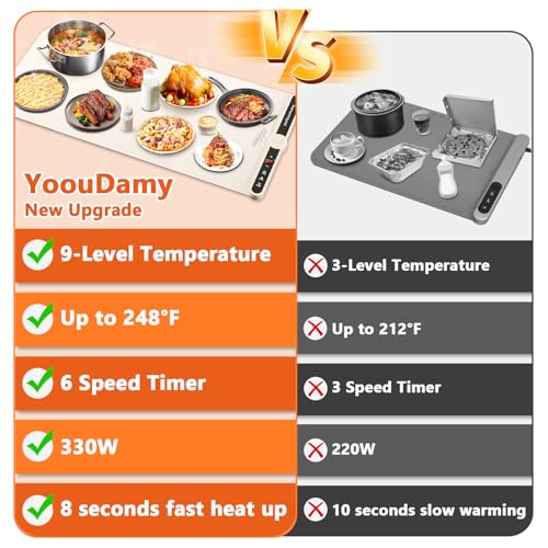 Warming Mat for Food Extra Large