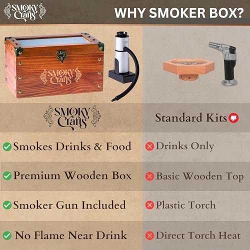Whiskey Smoker Kit with Smoke Gun
