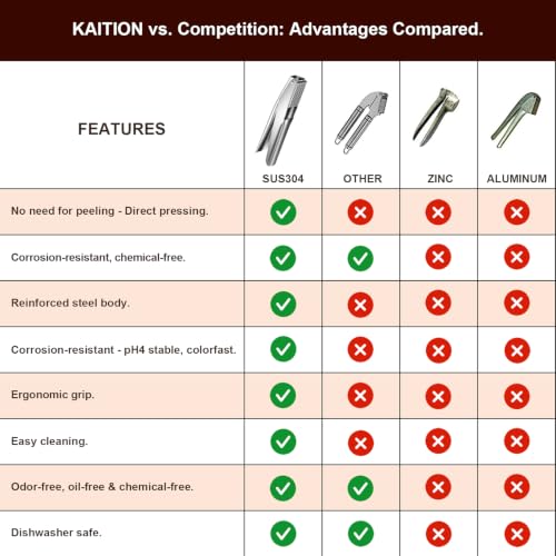 Stainless Steel Garlic Press