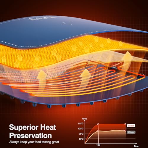 Warming Mat for Food