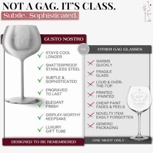 60th Birthday Wine Glass (60 Count)
