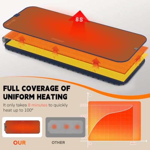 Warming Mat for Food