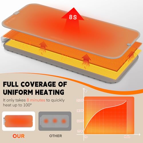 Warming Mat for Food