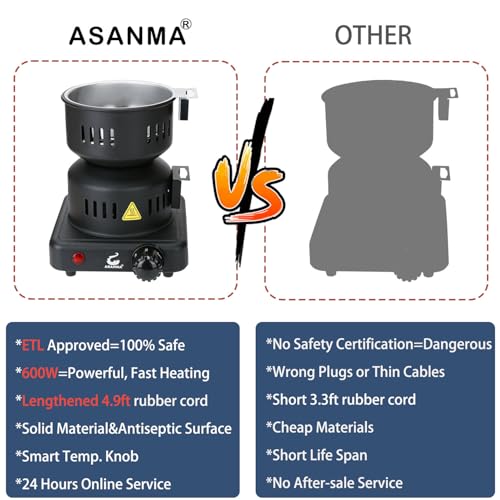 600W Coal Burner (3 Count)