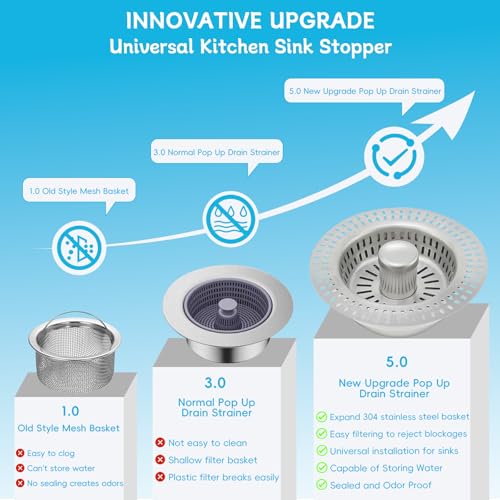 3 in 1 Kitchen Sink Drain Strainer