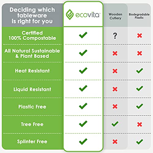 100% Compostable Forks (500 Count)