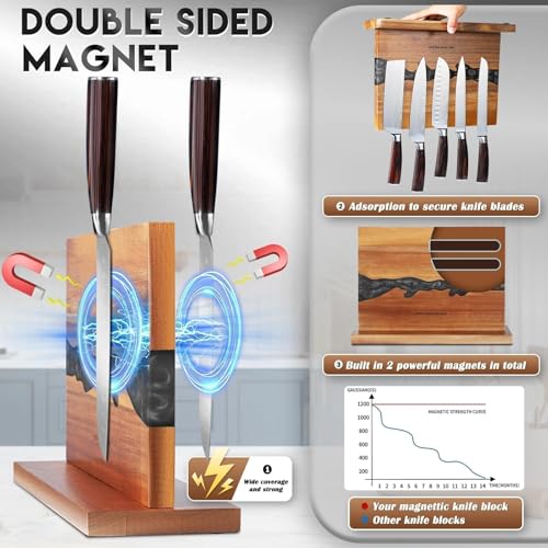 Double Sided Countertop Magnetic Knife Block 14 x 10"