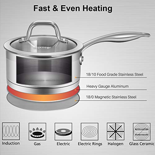 Stainless Steel Sauce Pan with Lid