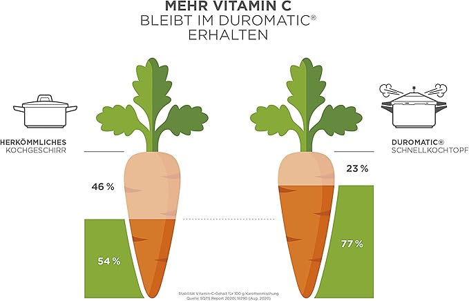 Kuhn Rikon Duromatic Hotel Stainless Steel Pressure Cooker with Side Grips, 12 Litre / 28 cm