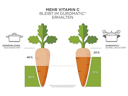Kuhn Rikon Stainless Steel Duromatic Saucepan Pressure Cooker 5 Quart, Silver