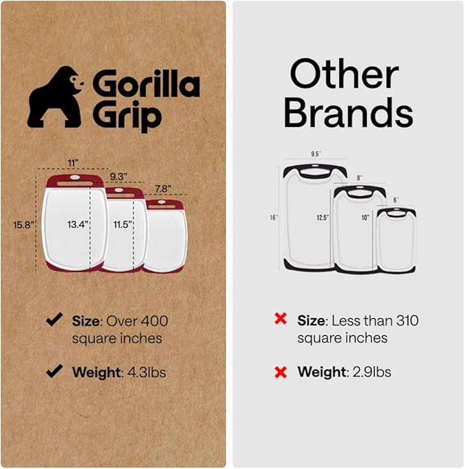 GORILLA GRIP BPA-Free Reversible Kitchen Cutting Board Set of 3, US Designed, Nonporous, Juice Grooves Catch Liquid, Slip Resistant Border, Dishwasher Safe, Durable Large Food Chopping Boards, Red
