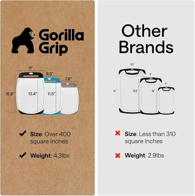 GORILLA GRIP BPA-Free Reversible Kitchen Cutting Board Set of 3, US Designed, Nonporous, Juice Grooves Catch Liquid, Slip Resistant Border, Dishwasher Safe Large Food Chopping Boards, Black Aqua Gray