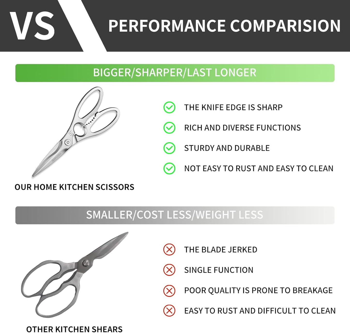 Kitchen Scissors Multi-Purpose Kitchen Shears Micro-serrated Sharp Blade Heavy Duty Stainless Steel Safe Food Scissors for Chicken, Poultry, Fish, Meat & Herbs with Non-Slip Grips - Culinary Roots