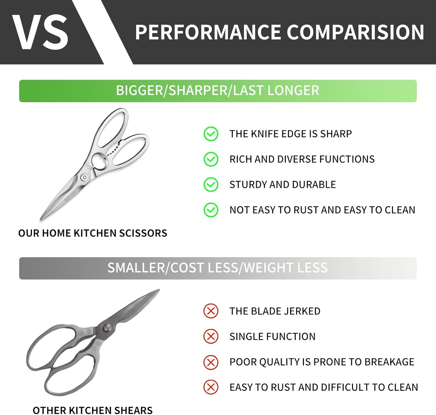 Kitchen Scissors Multi-Purpose Kitchen Shears Micro-serrated Sharp Blade Heavy Duty Stainless Steel Safe Food Scissors for Chicken, Poultry, Fish, Meat & Herbs with Non-Slip Grips - Culinary Roots