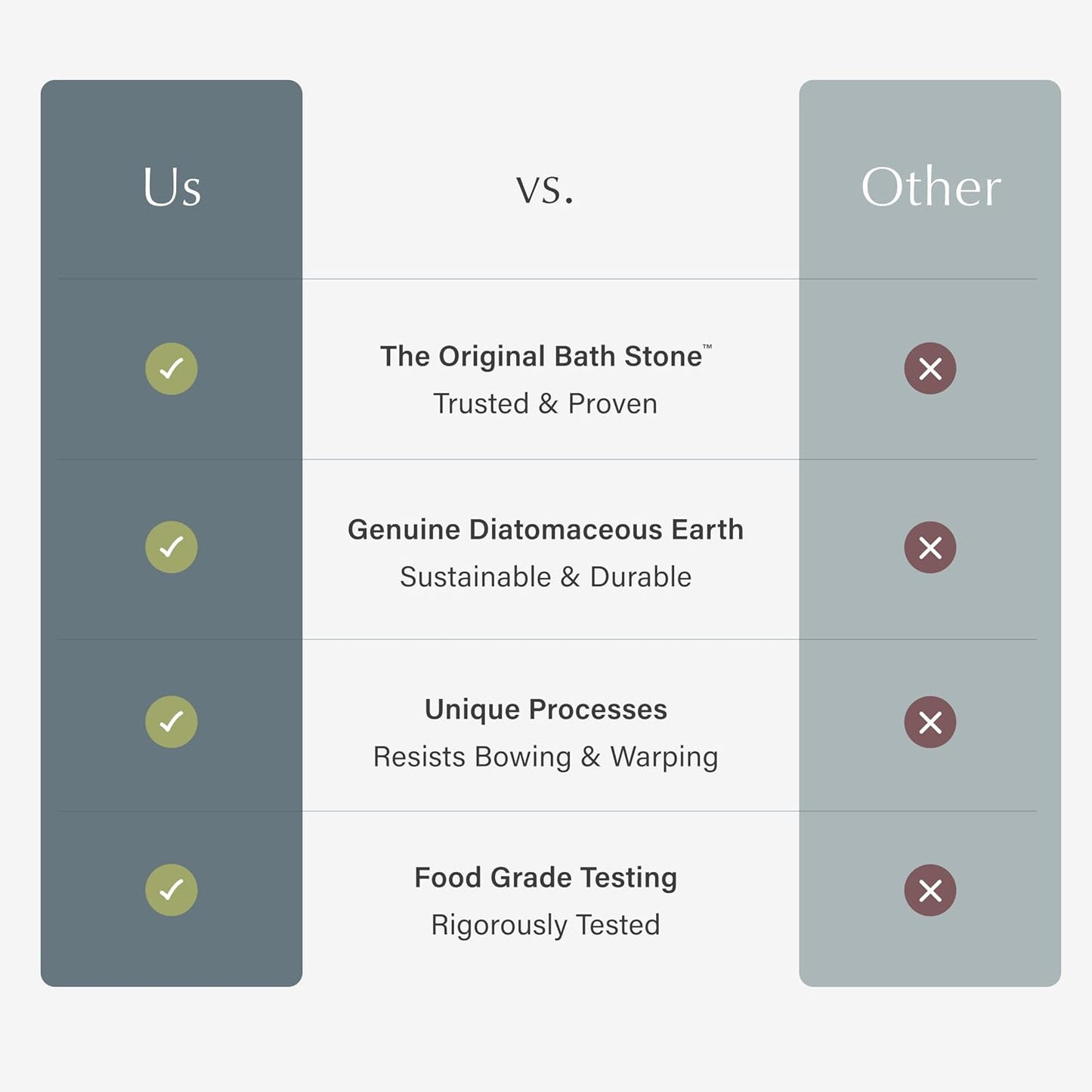 Dorai Home Bath Stone – Luxury Quick-Drying Stone Bath Mat, Non-Slip Surface, Rubberized Bottom Pad, Rain Slate