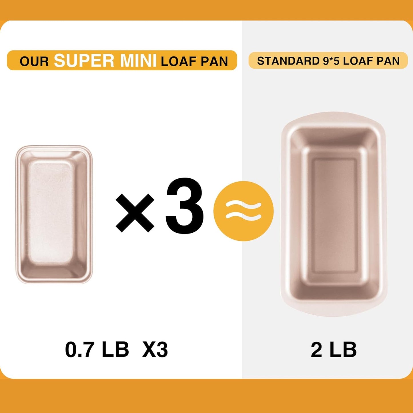 HONGBAKE Mini Loaf Pan for Baking Bread, Nonstick Small Banana Bread Tins Set of 3, 6 x 3.3 x 2 In Tiny Carbon Steel Meatloaf Pan - Rose Gold - Culinary Roots