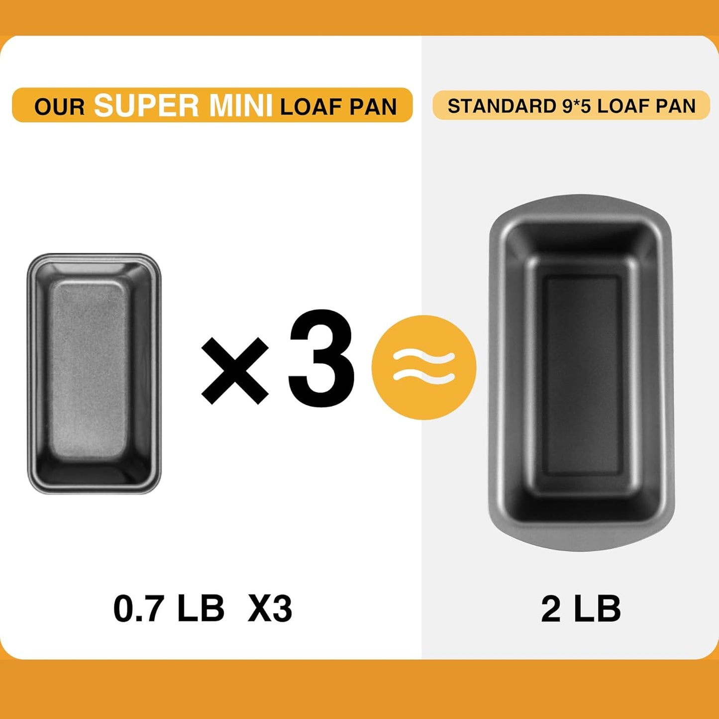 HONGBAKE 6 Pack Mini Loaf Pan for Baking Bread, 6 x 3.3 x 2 Inches Nonstick Small Banana Bread Tins Set for Homemade,Tiny Carbon Steel Meatloaf Pan - Dark Grey - Culinary Roots