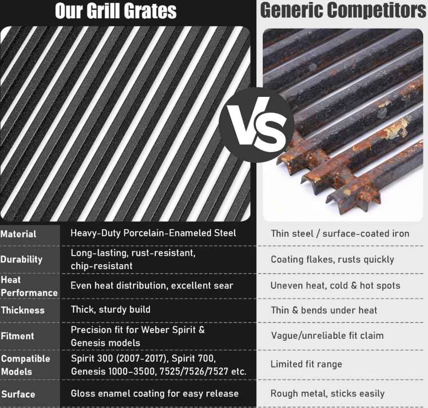 7525 Grill Grates for Weber Spirit 300