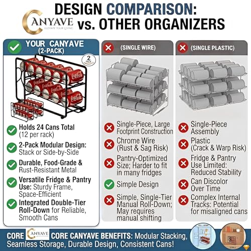 Soda Can Organizer Storage Rack