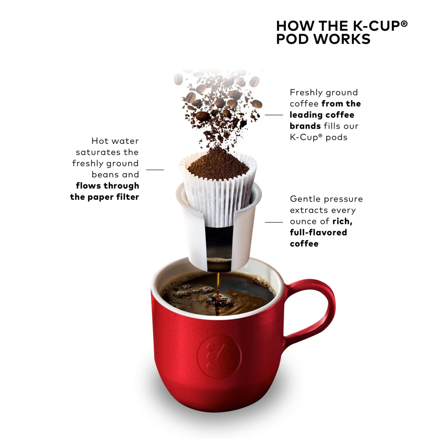 K Mini Plus Single Serve K