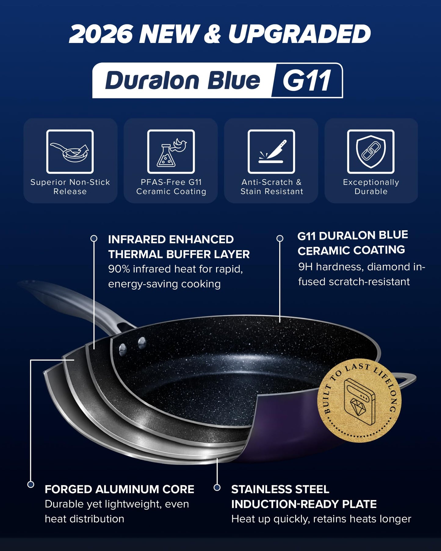 Essential Series 5PC Ceramic Cookware Set PFAS