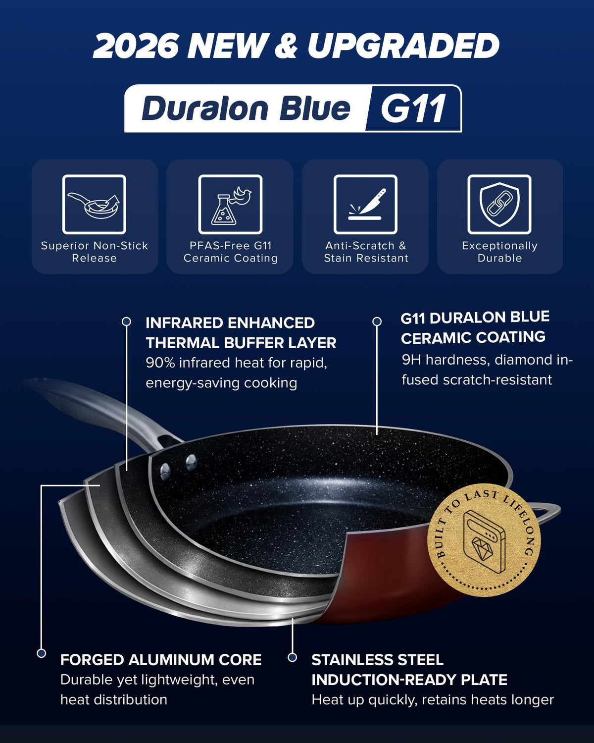 Essential Series 5PC Ceramic Cookware Set PFAS