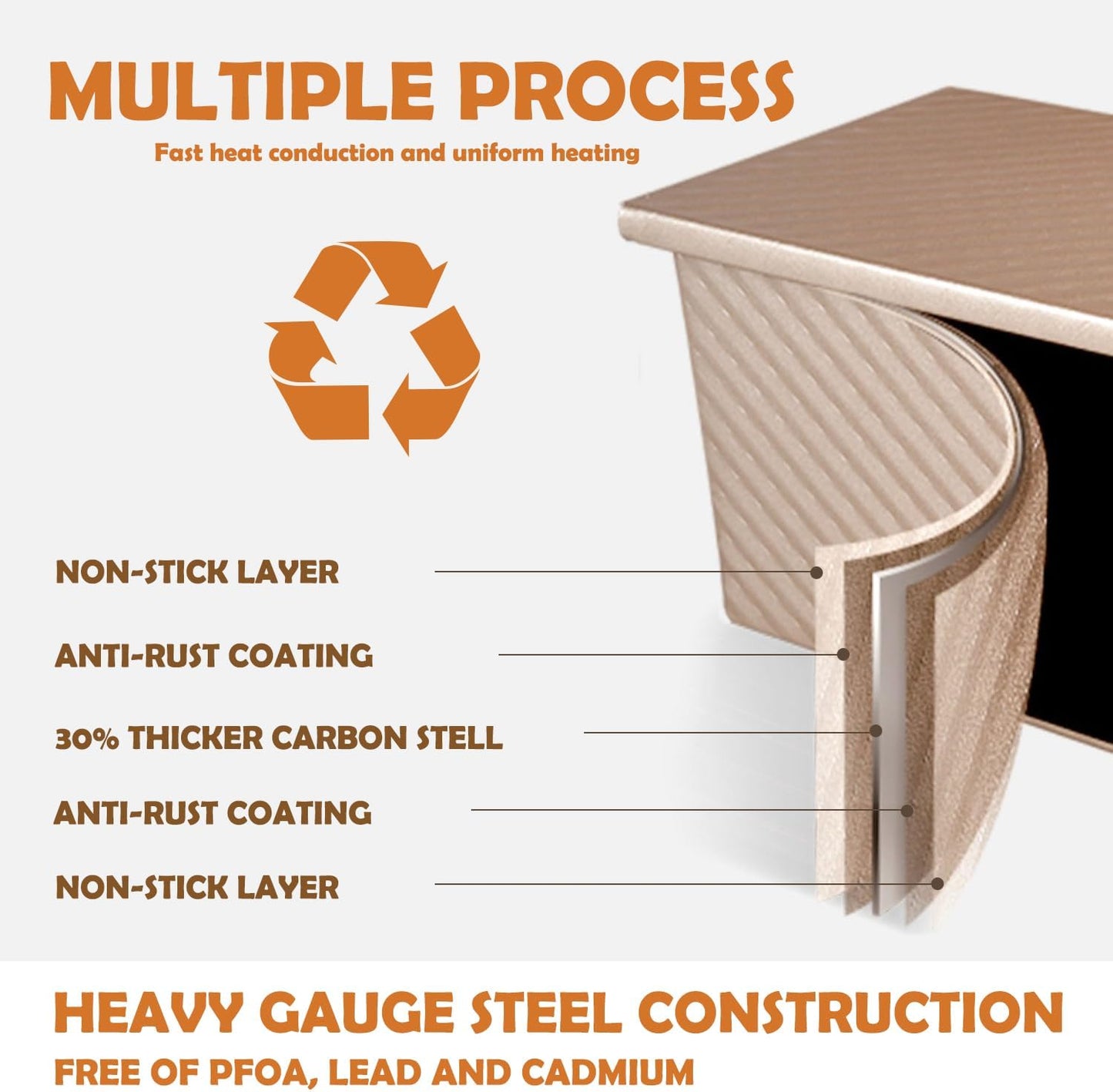 Pullman Loaf Pan with Lid, Non-Stick Bakeware Golden Corrugated Carbon Steel Bread Toast Box Mold with Cover for Baking Bread, 1 lb Dough Capacity - Culinary Roots