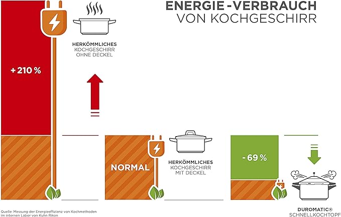 Kuhn Rikon Duromatic Hotel Stainless Steel Pressure Cooker with Side Grips, 12 Litre / 28 cm