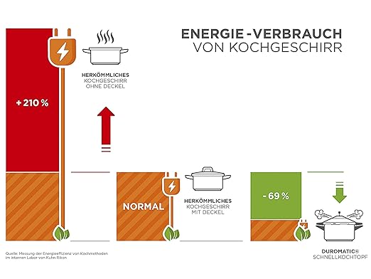 Kuhn Rikon Stainless Steel Duromatic Saucepan Pressure Cooker 5 Quart, Silver