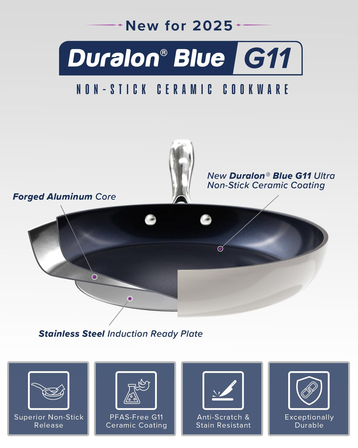 Lux 13 Piece Premium Cookware Collection